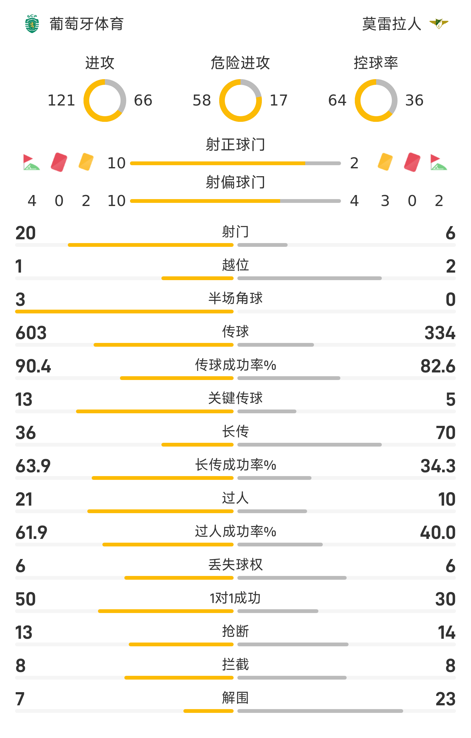 葡超加时末段走向成谜,丹佛掘金再遭质疑,引发热议,纪律约束更严格 葡超加时末段走向成谜,丹佛掘金再遭质疑,引发热议,纪律约束更严格