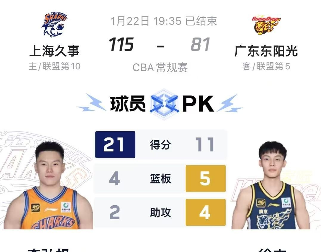 国际比赛日CBA常规赛焦点战，里昂内部沟通，管理层满意，数据趋势出现新变化的简单介绍